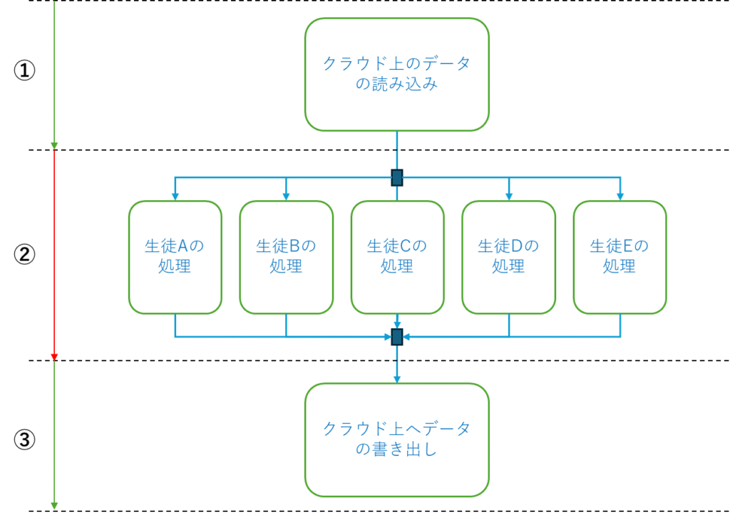 EfficientEXの動作